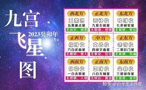 2023流年飞星|2023年流年飞星吉凶方位布局，建议收藏！